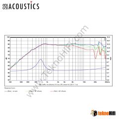 SB Acoustics SB26ADC-C000-4 Tweeter