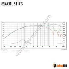 SB Acoustics SATORI TW29RN-B-8 Tweeter