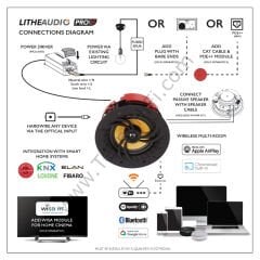 Lithe Audio PRO 6511 Wi-Fi IP44 Banyo Tavan Hoparlörü (Çift - Aktif/Pasif)