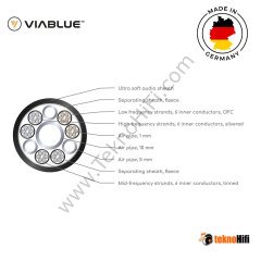 VIABLUE SC-4 Banana Single-Wire Gümüş Hoparlör Kablosu '3 Metre'