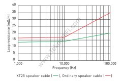 QED QE-1325 X-TUBE XT25 Hoparlör Kablosu / Metre Fiyatı