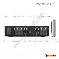 Eversolo DAC Z10 Dijital / Analog Çevirici