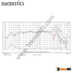 SB Acoustics SB17NRX2C35-8 Norex Midwoofer