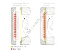 Meze Audio EMPYREAN İzodinamik Kulaklık